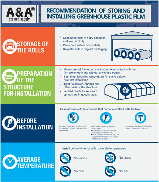 8 Mil Greenhouse Plastic Clear Poly Film 5 Year UV Protection 90% Light transmission - DIFFERENT SIZES AVAILABLE