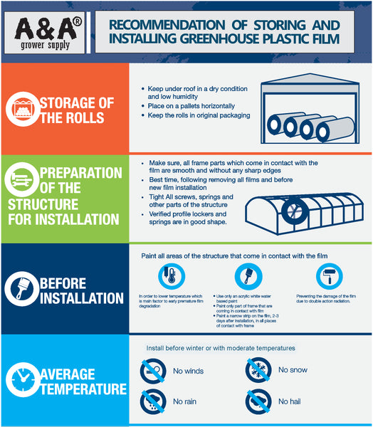 Greenhouse Plastic White Poly Cover Film UV Resistant 6mil 4 Year 55% Shade - DIFFERENT SIZES AVAILABLE